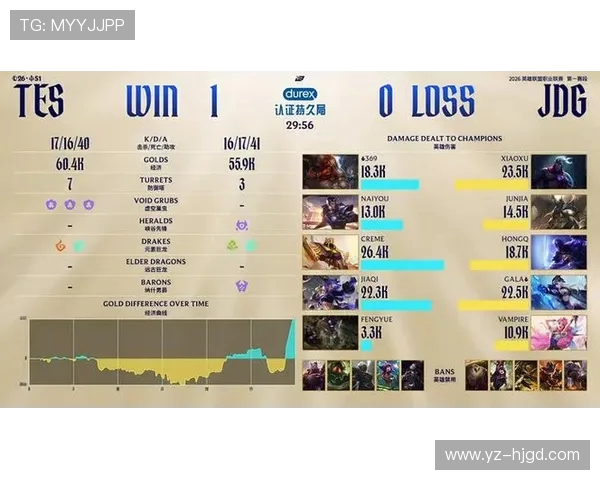 TES战队在Major赛积分榜上以60分稳居首位引发热议